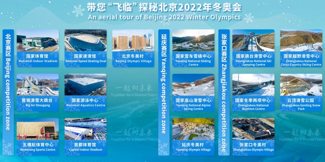 大疆助力科技冬奥，，赛事场馆先睹为快！！