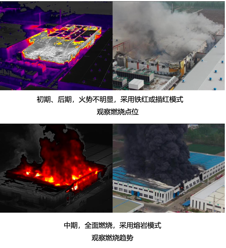 一键全景、、、红外监控,,,Mavic 3T 保障化工火灾救援 一键全景、、红外监控,,Mavic 3T 保障化工火灾救援
